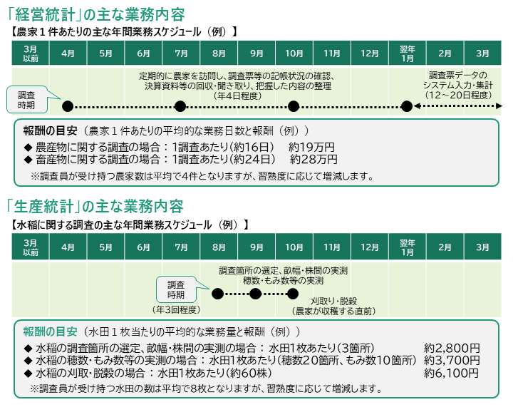 【農林水産統計調査「専門調査員」の令和８年度採用を順次募集中！】