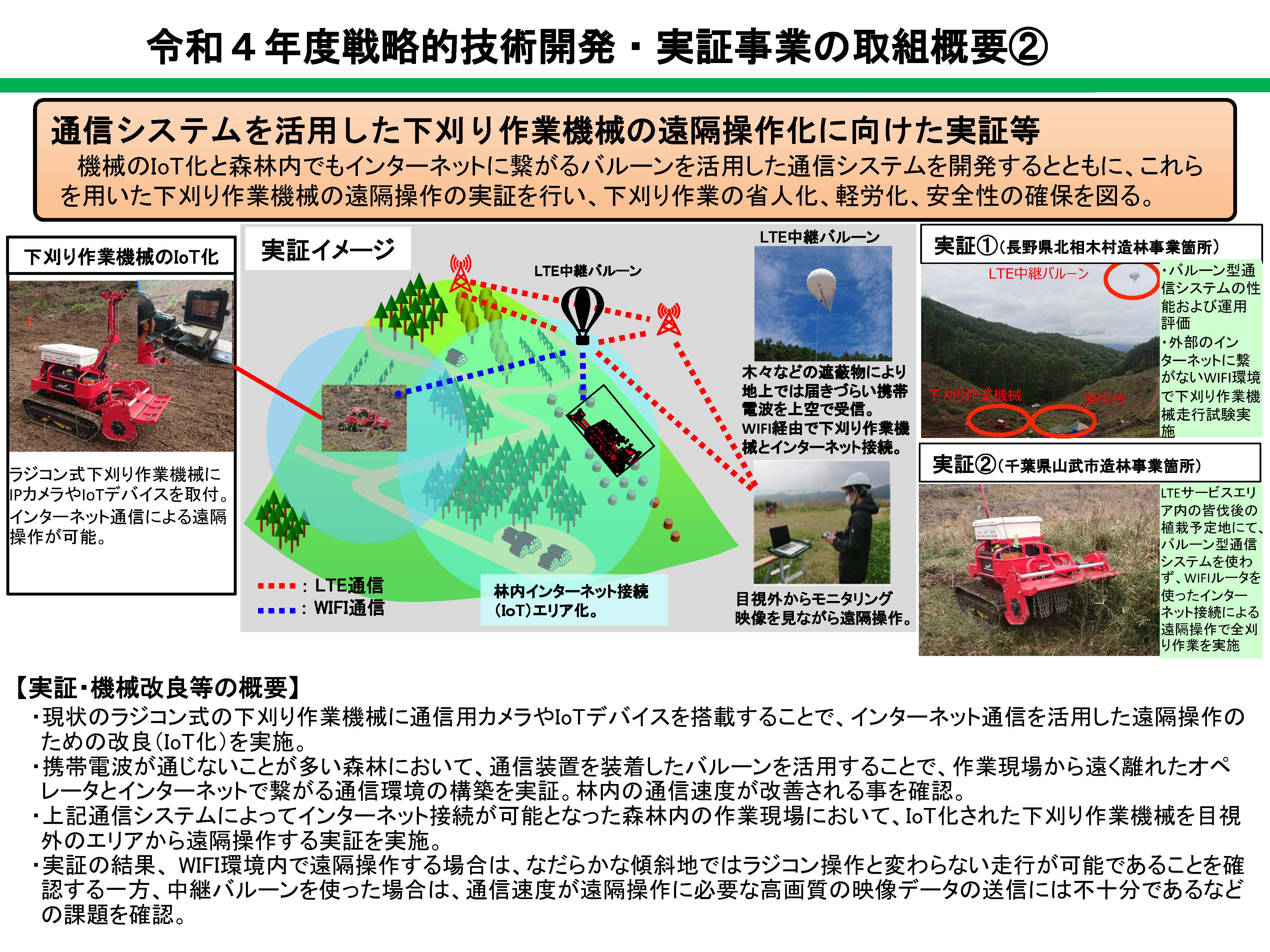  令和4年度林業イノベーション推進総合対策のうち戦略的技術開発・実証事業の取組概要を公開しました