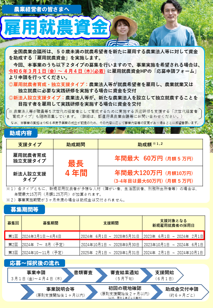 【雇用就農資金の募集開始】50歳未満の就農希望者を新たに雇用する皆様を応援します！