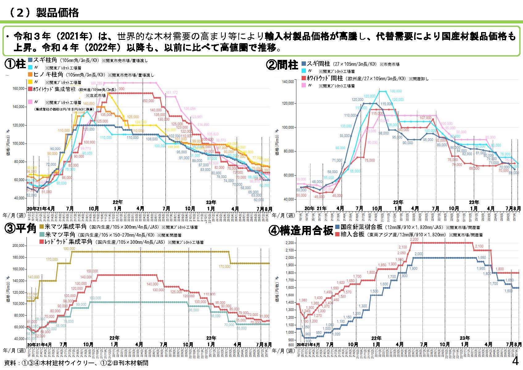 「全国の木材需給動向について(令和5年8月)」を更新しました