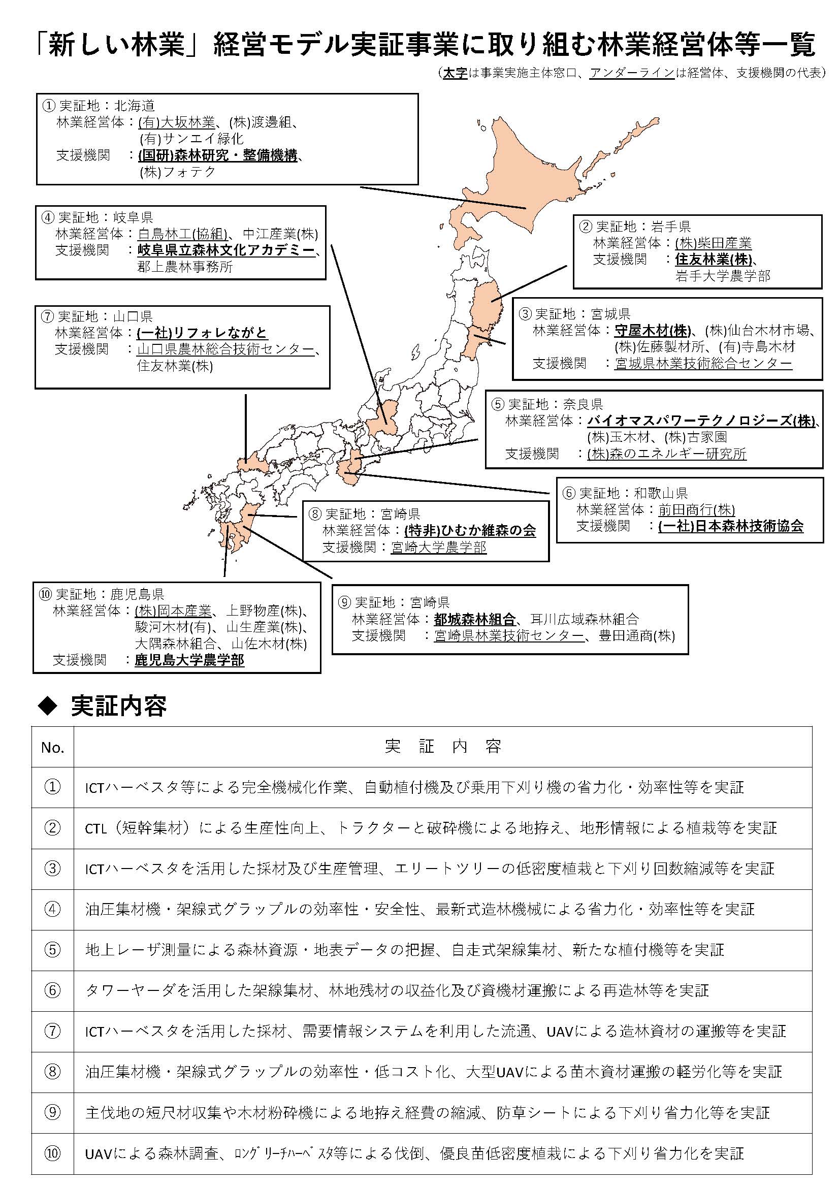 「新しい林業」に向けた経営モデル実証事業の事業実施者10件が決定しました