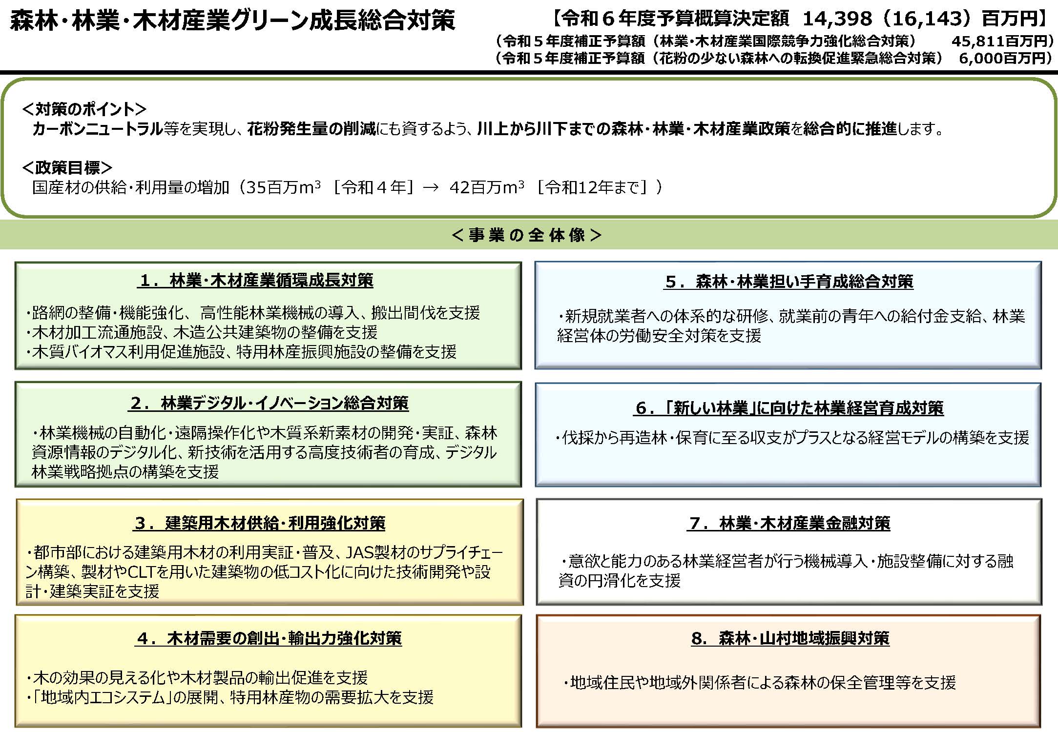 令和6年度当初予算にかかる補助事業の事業者の公募を開始しました