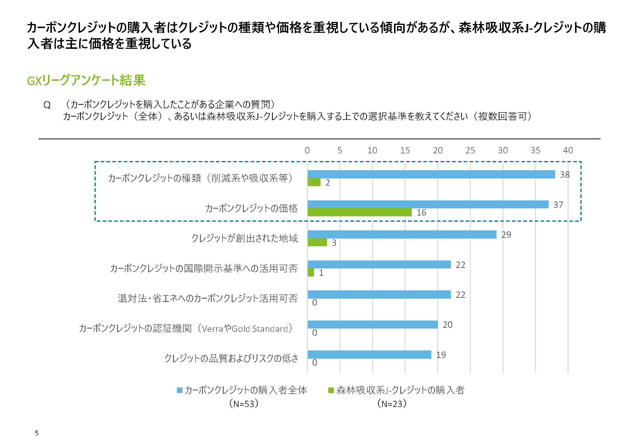 J－クレジット創出拡大のための事例集、リーフレットなどツール等を公表しました