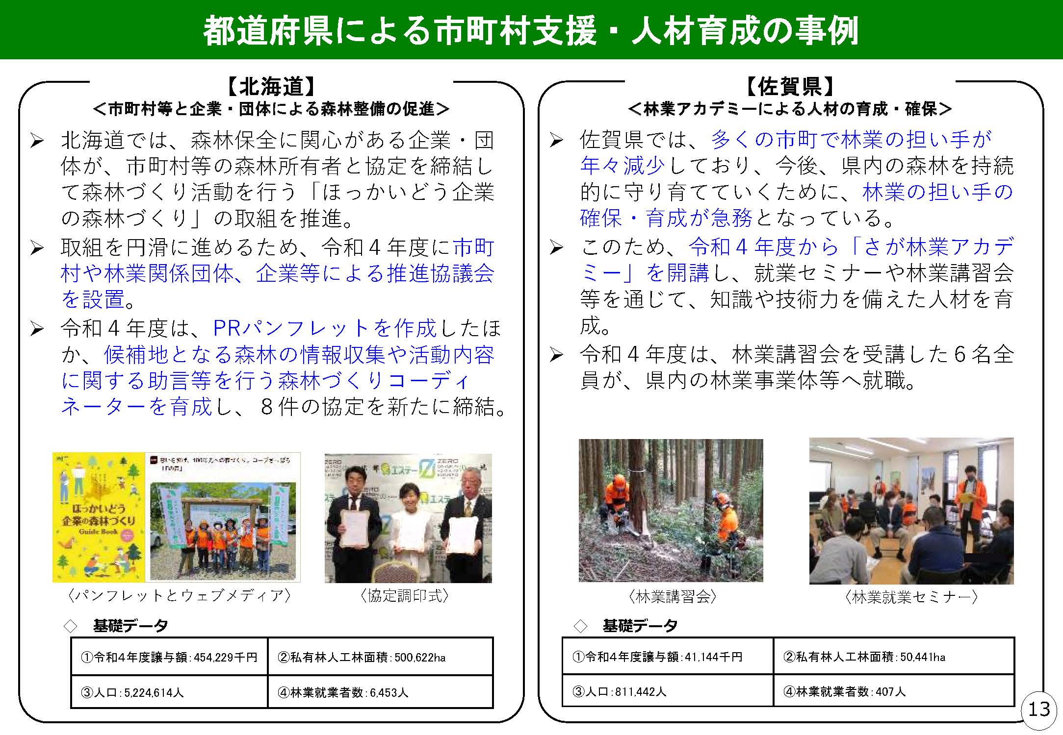 森林環境譲与税を活用した自治体の取組の紹介 Vol.11 北海道