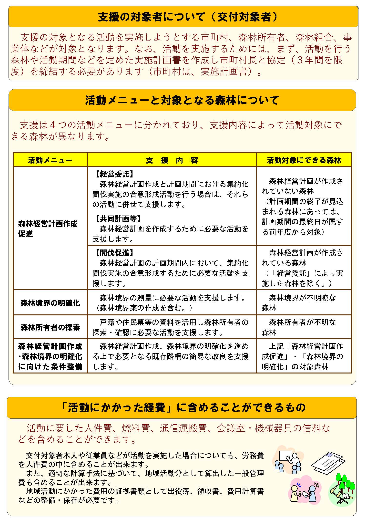 「施業の集約化」を支援する森林整備地域活動支援対策を拡充しました