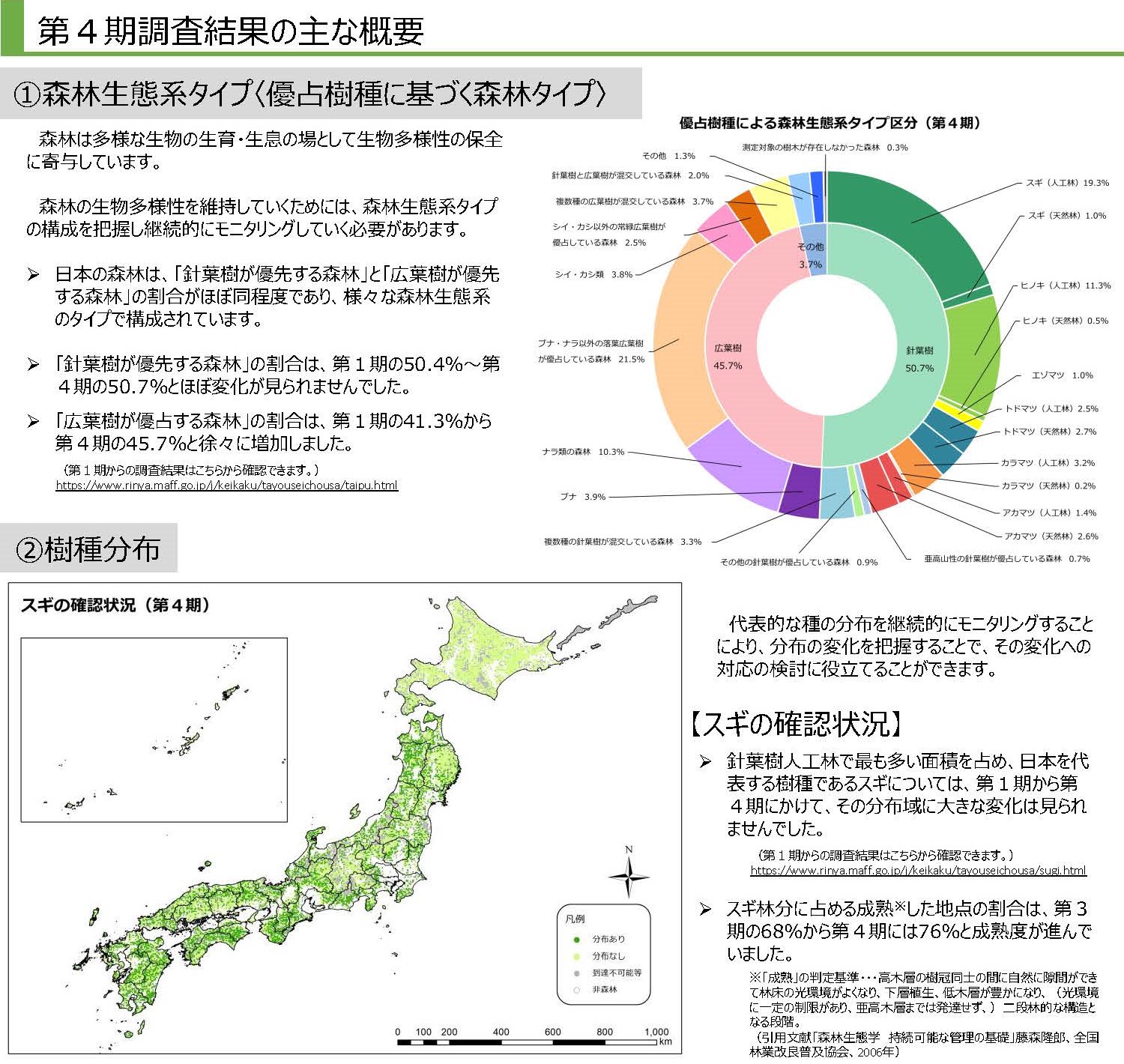 森林生態系多様性基礎調査第4期調査の結果を公表しました