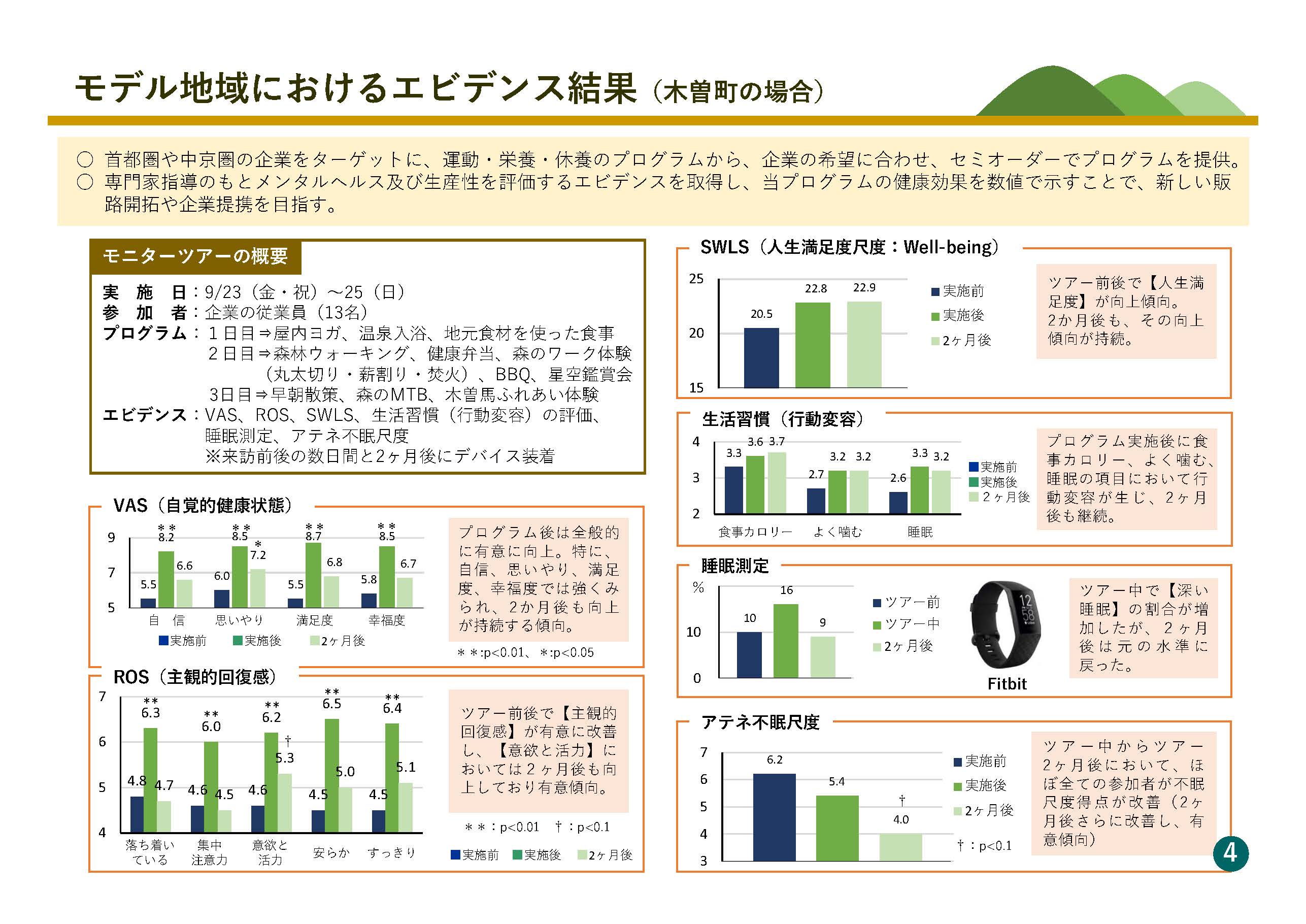 「森林サービス産業」創出・推進に向けた令和４年度の活動支援事業の成果を公開しました