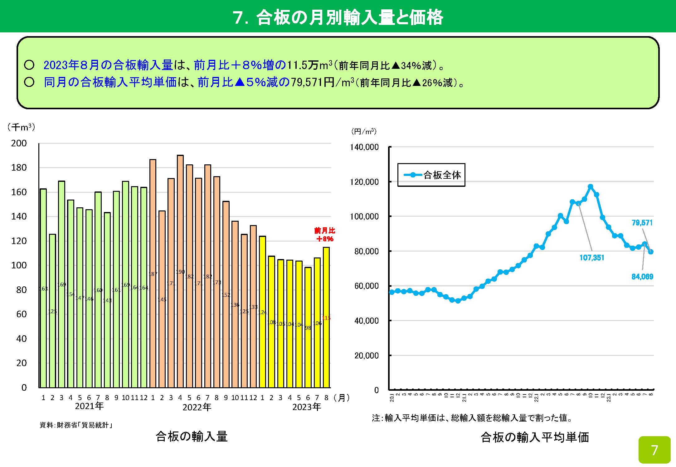 2023年8月の木材輸入実績を公表しました