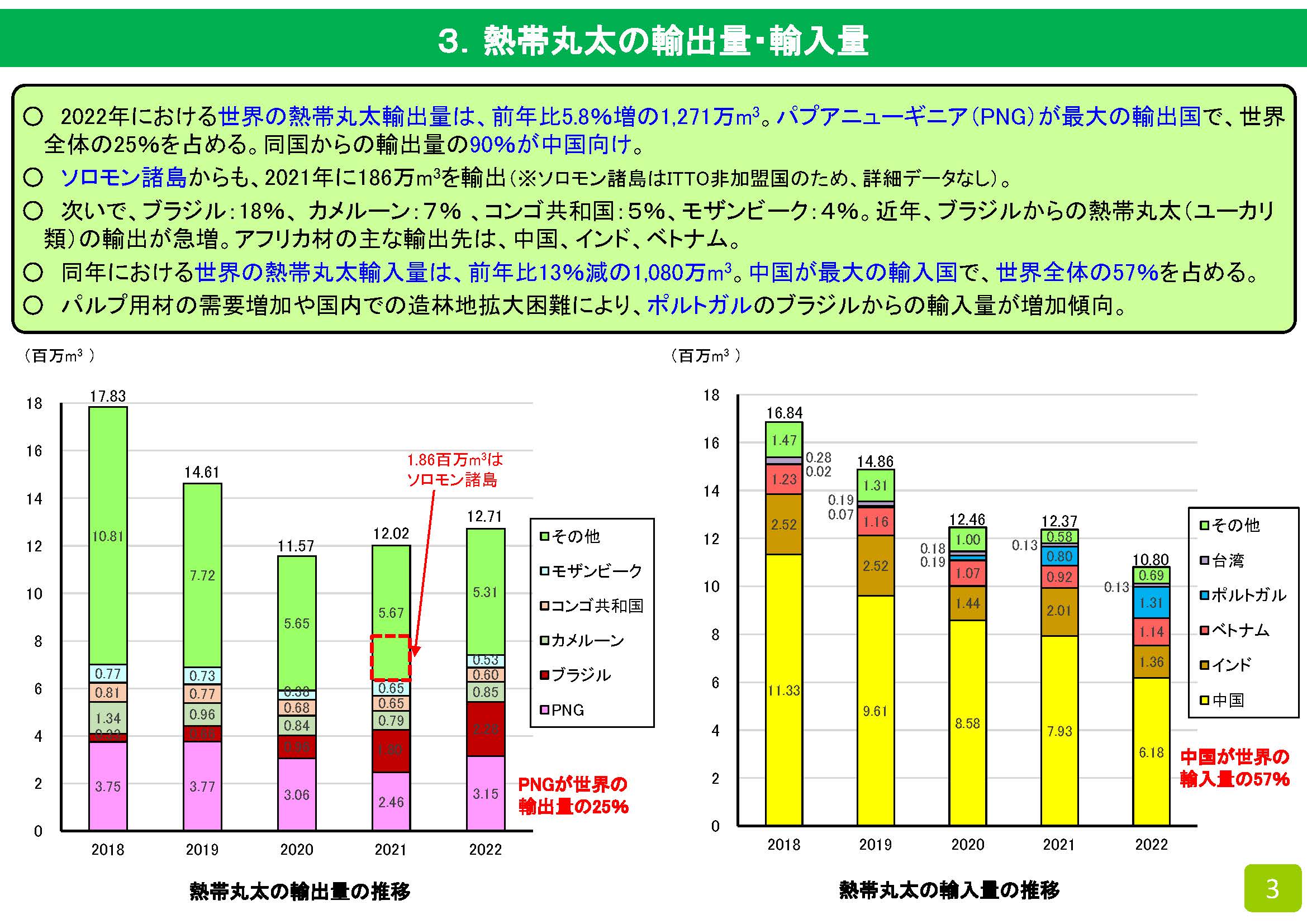 ITTO報告書「世界の木材に関する隔年評価報告書2021-2022」の概要を公表しました