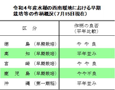 水稲の西南暖地における早期栽培等の作柄概況（7月15日現在）を公表しました