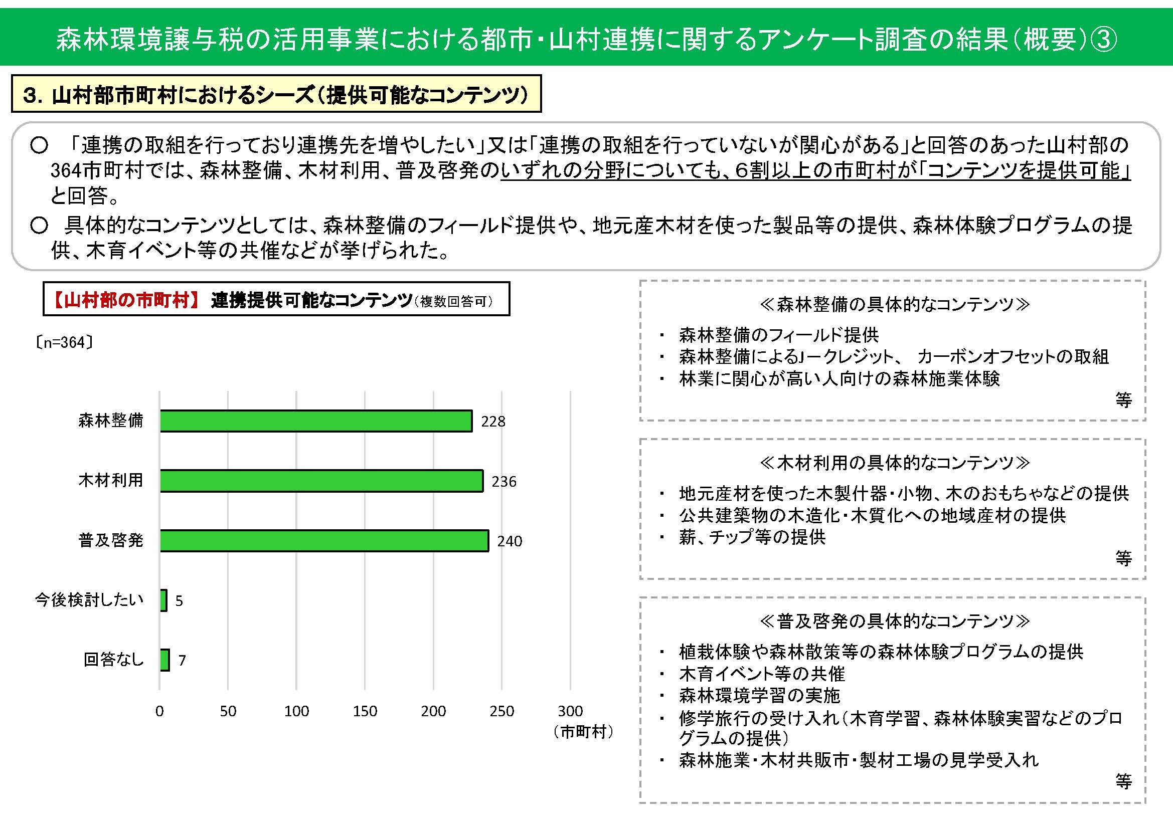 森林環境譲与税を活用した都市・山村連携に関するアンケート調査の結果を公表しました