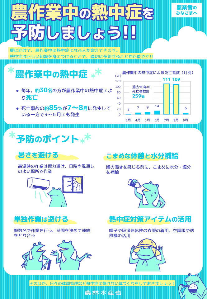 農作業中の熱中症対策の徹底について