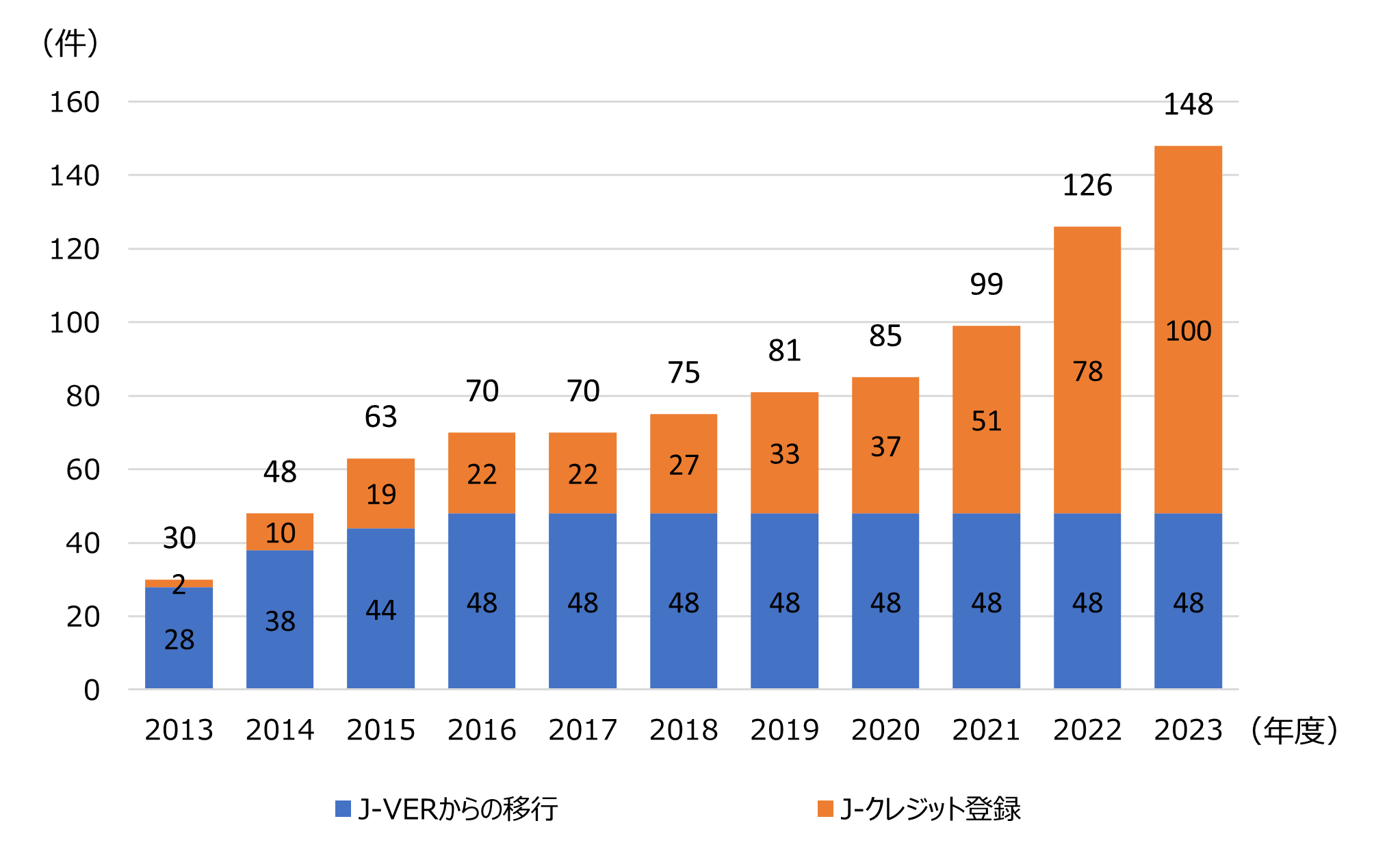 森林経営活動方法論(FO-001)よくある質問(FAQ)を公開しました