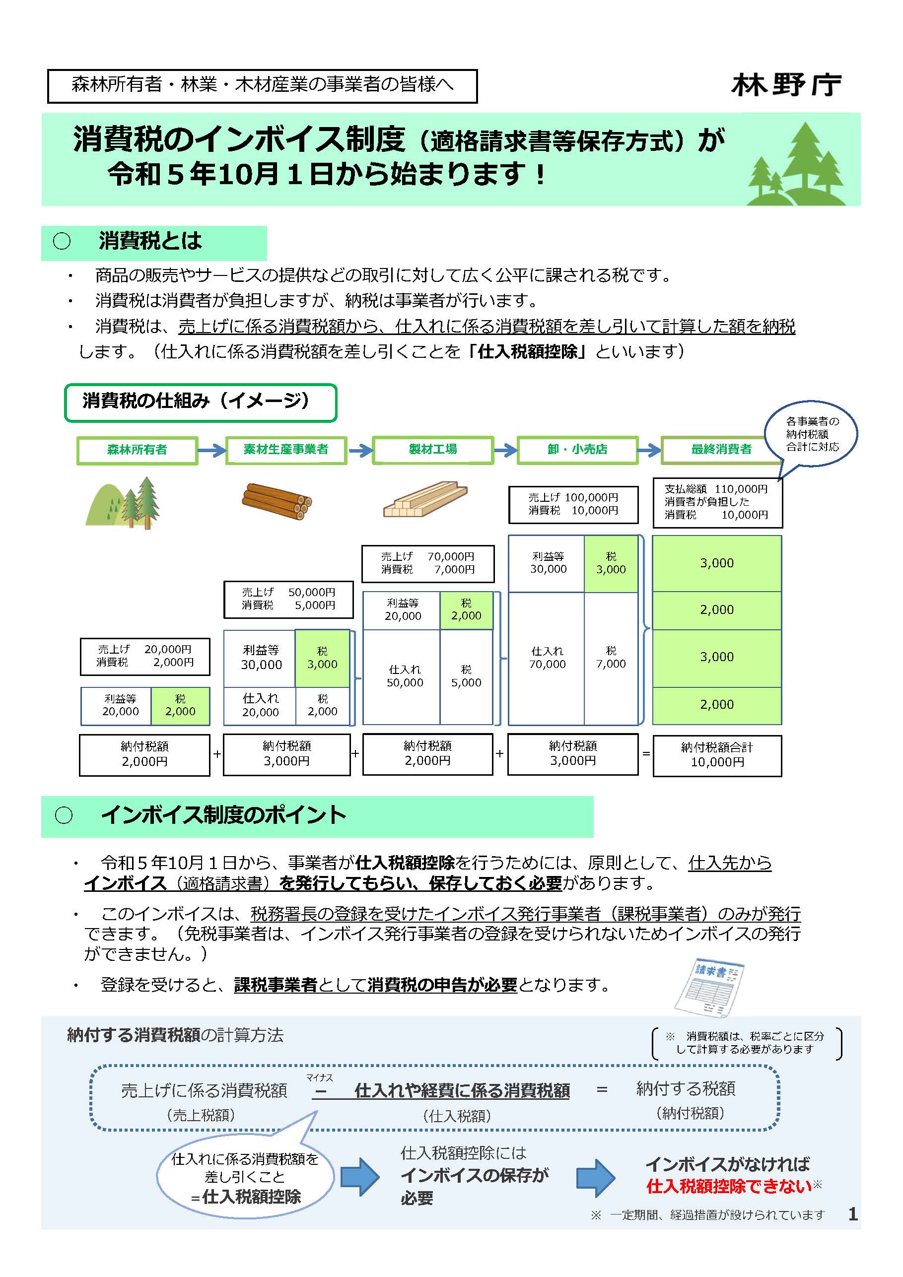 国有林の消費税インボイス制度への対応について