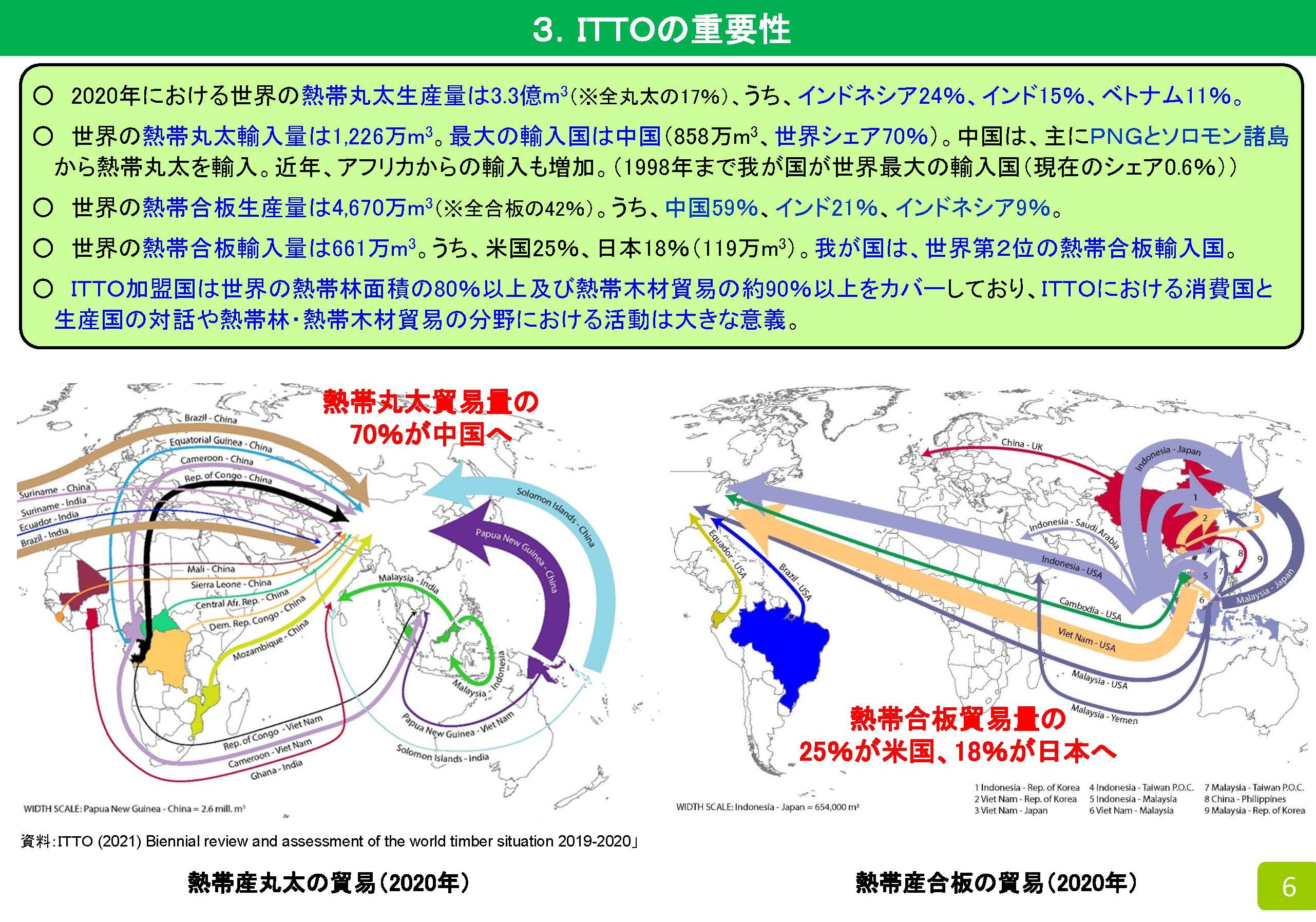 ITTOの概要と我が国の貢献などをとりまとめた資料を更新しました