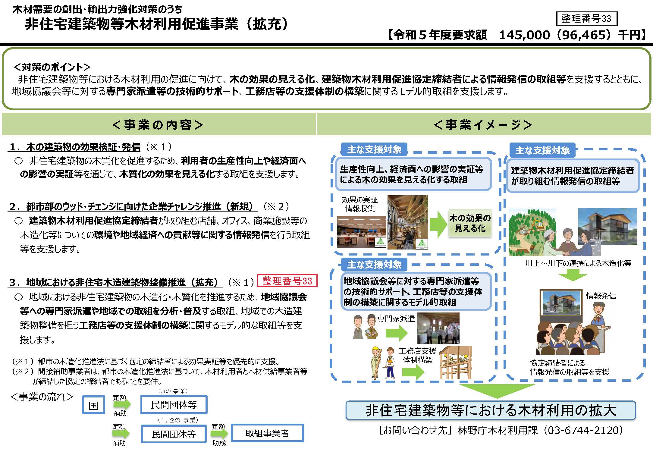 非住宅建築物の木造化・木質化に活用可能な補助事業・制度等一覧(令和5年度概算要求版)