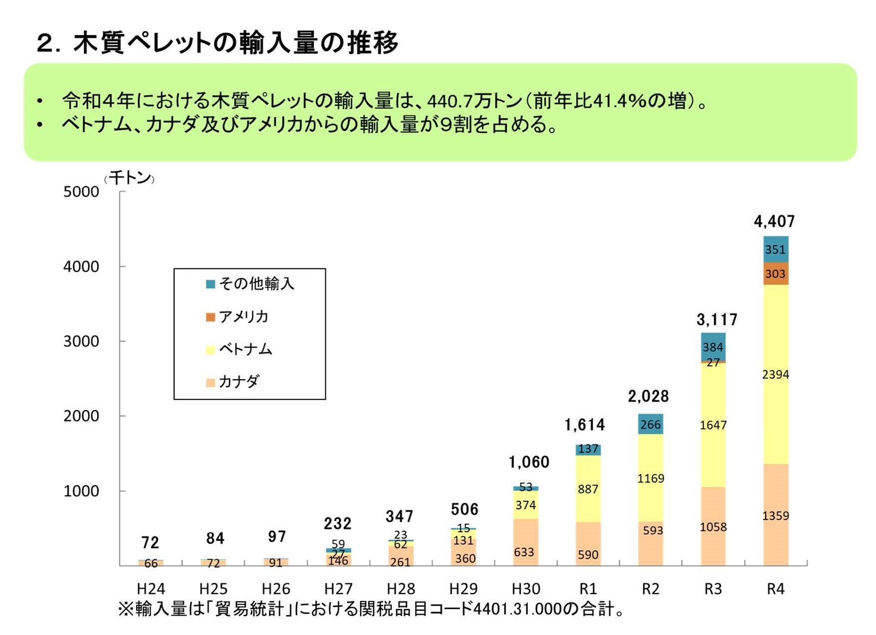 令和4年における木質粒状燃料(木質ペレット)の生産量等を公表しました