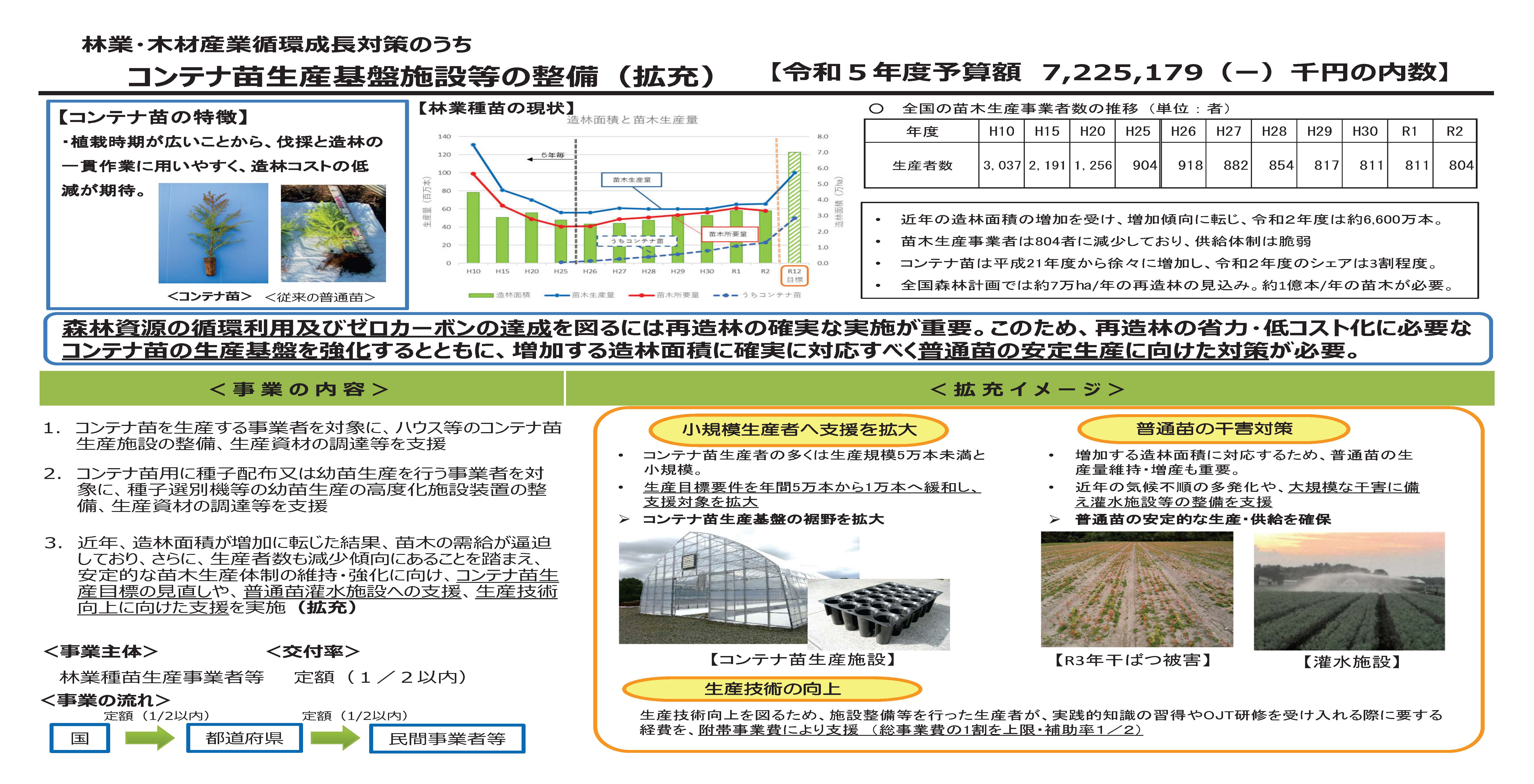 森林整備における種苗生産に対する支援策を更新しました