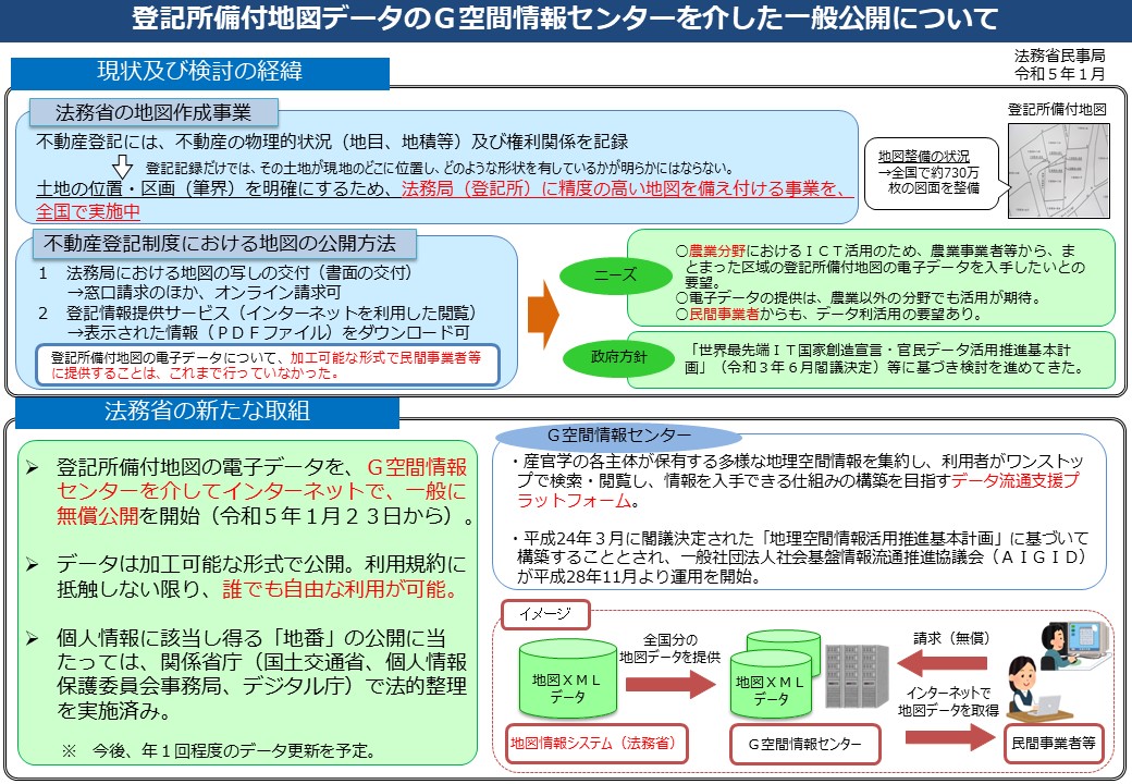 法務省公表：地図データの一般公開について