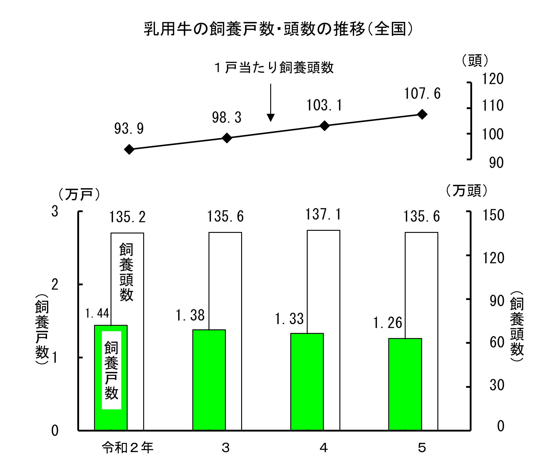 畜産統計の調査結果をお知らせします（令和5年2月1日現在）