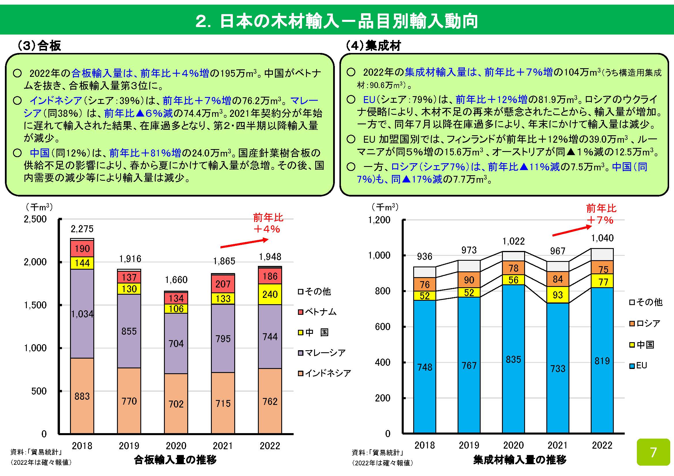 世界の木材貿易と日本の木材輸入の現状をまとめました