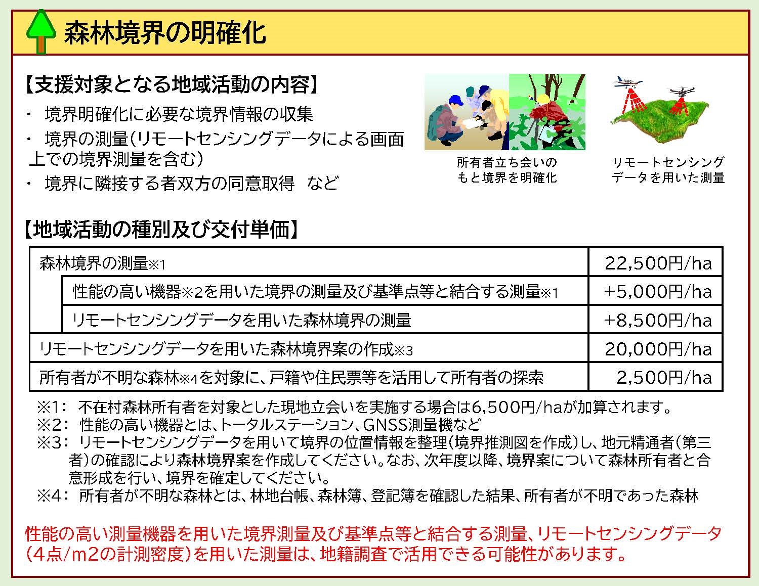 森林境界の明確化を応援する森林整備地域活動支援対策を紹介するチラシを作成しました