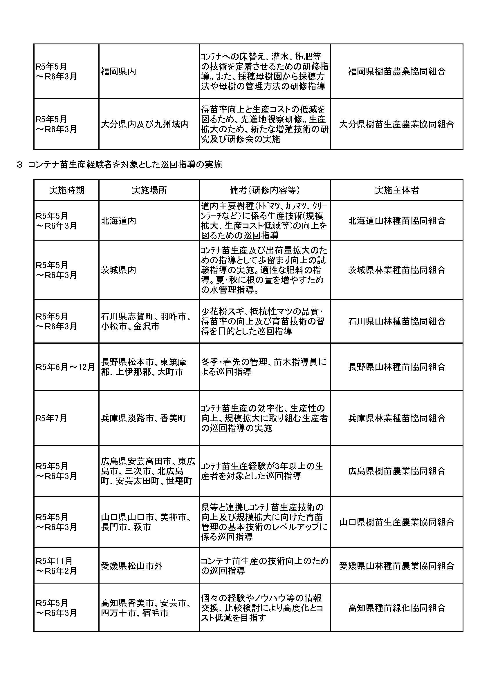 全国でコンテナ苗の技術習得研修会、巡回指導を実施します