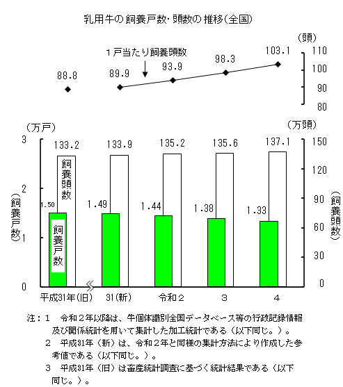 主要家畜の飼養頭羽数（令和４年2月1日現在）を公表しました