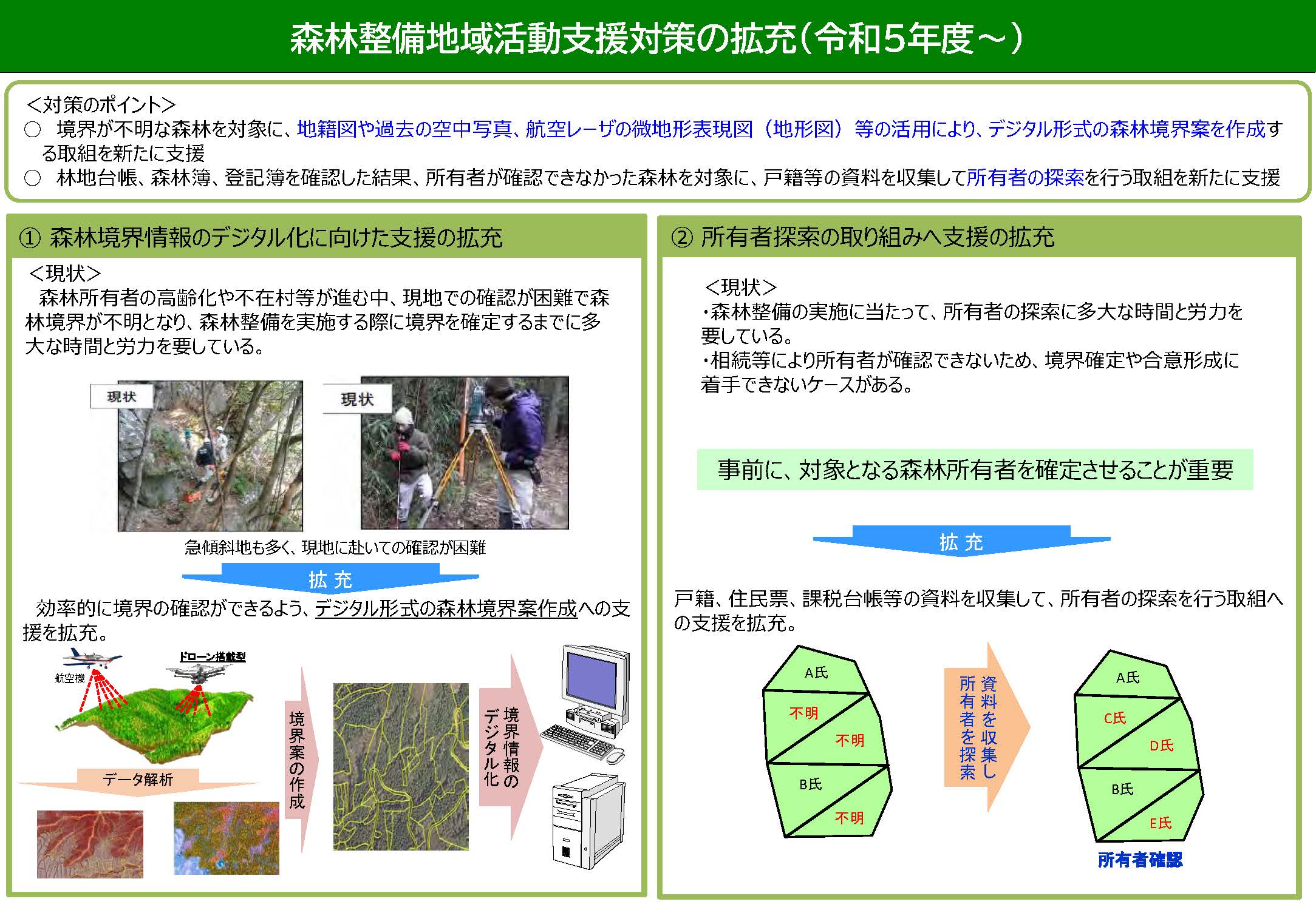 「施業の集約化」を支援する森林整備地域活動支援対策を拡充しました