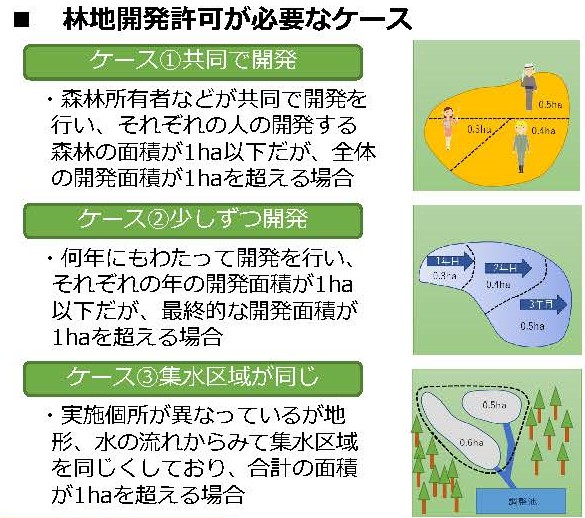 「太陽光発電に係る林地開発許可基準に関する検討会」の中間とりまとめを公表しました