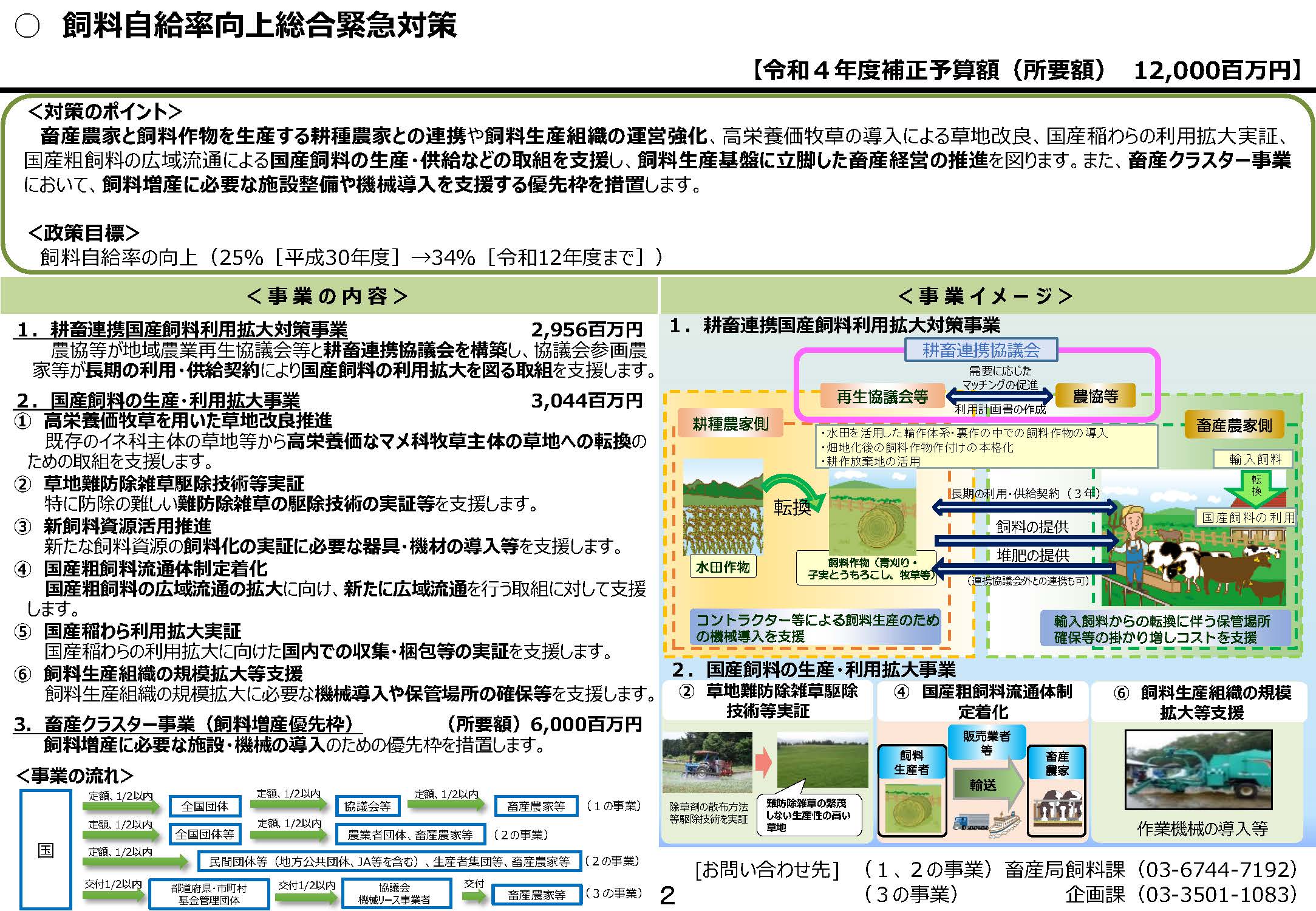 【追加公募開始】飼料自給率向上総合緊急対策事業の３次公募について