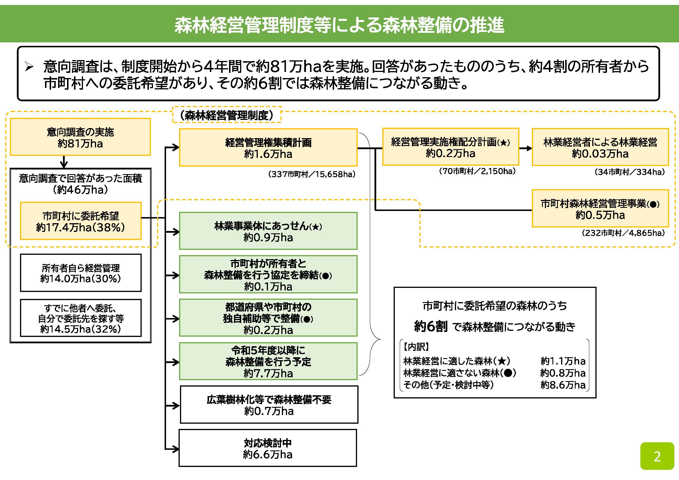 令和4年度までの森林経営管理制度の取組状況について公表しました