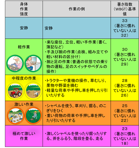 プロフィール設定されてない方へ：暑い今こそ地域を設定！