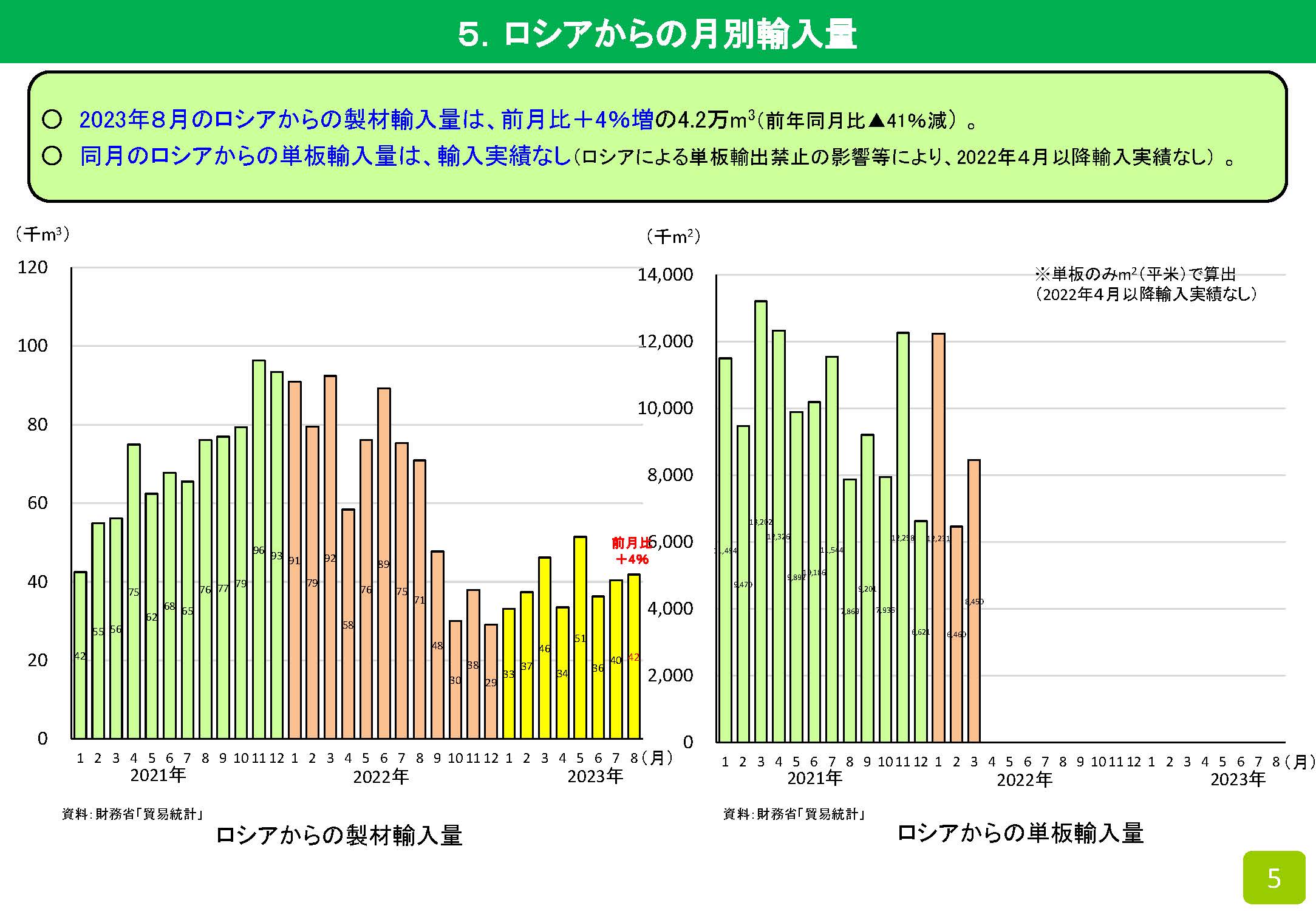 2023年8月の木材輸入実績を公表しました