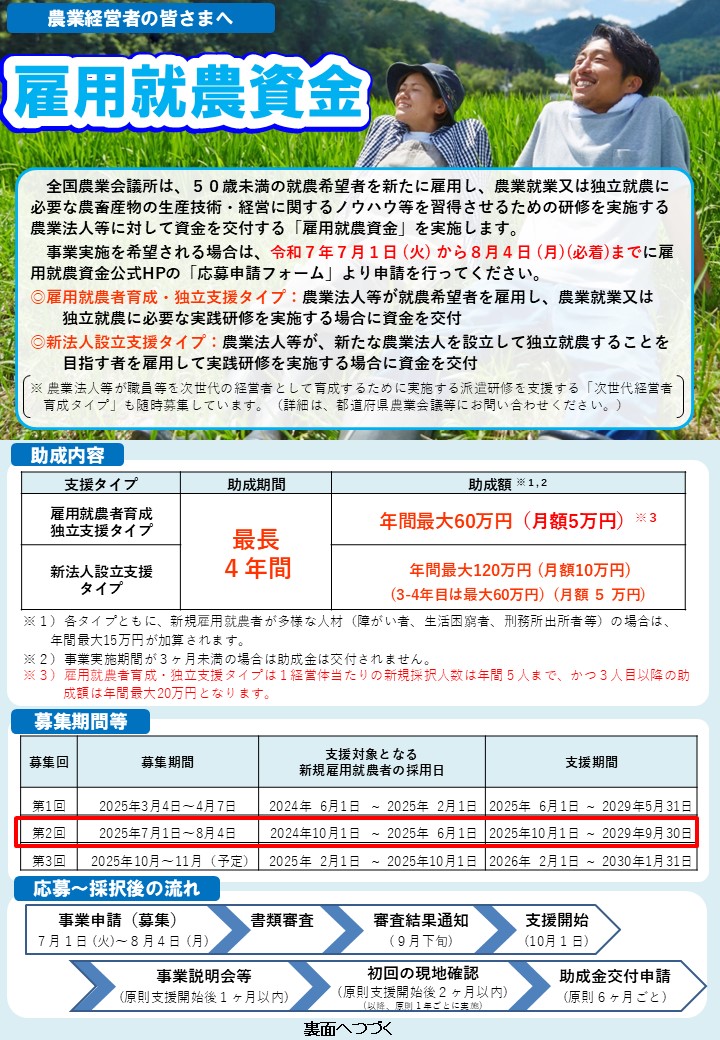 【雇用就農資金の募集】50歳未満の就農希望者の新規雇用を応援します！