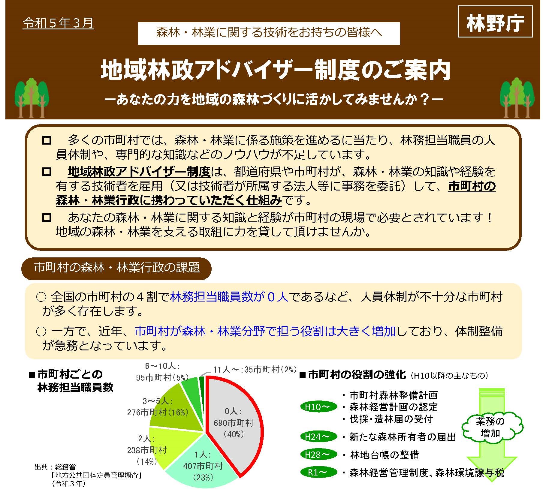 地域林政アドバイザー制度で