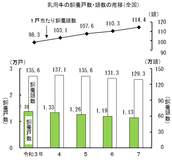 畜産統計の結果をお知らせします（令和7年2月1日現在）