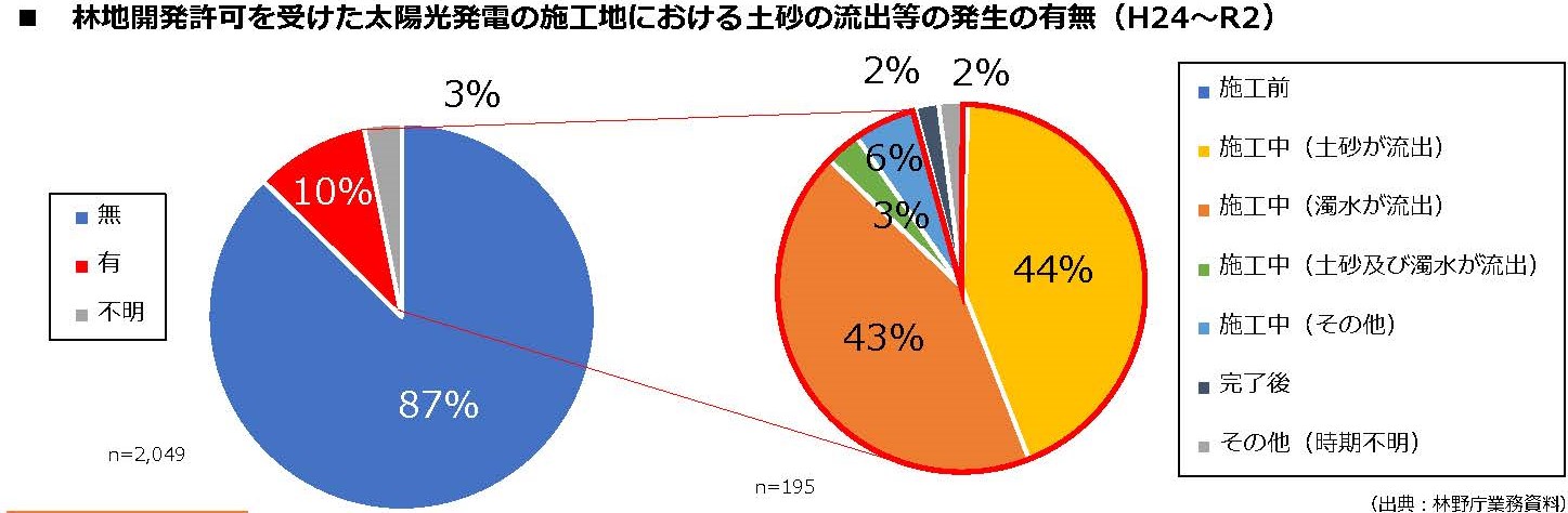 「太陽光発電に係る林地開発許可基準に関する検討会」の中間とりまとめを公表しました