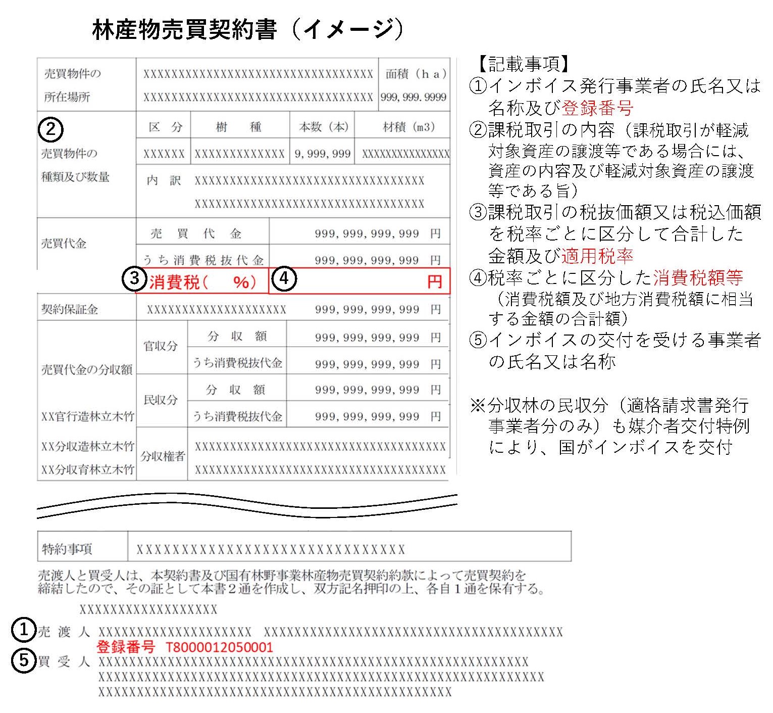 国有林の消費税インボイス制度への対応について