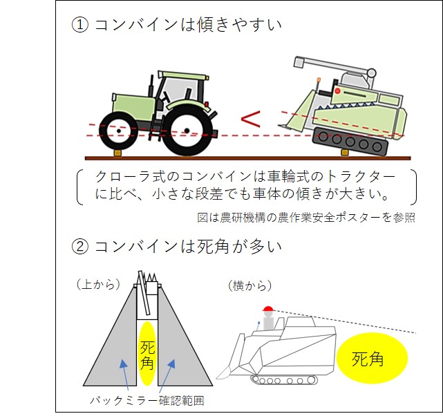 【安全対策】コンバインの死傷事故多発！（９月に発生した農作業死傷事故について）