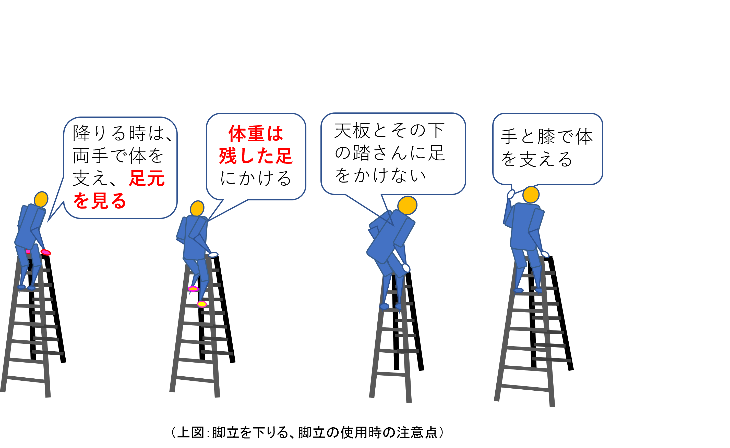 脚立使用の際はご注意を！ （３月に23件の農作業死傷事故が発生）