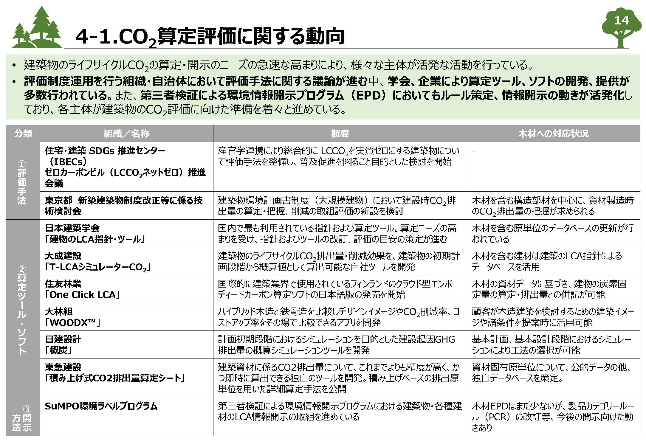 ESG投資等における建築物への木材利用の評価に関する検討状況について