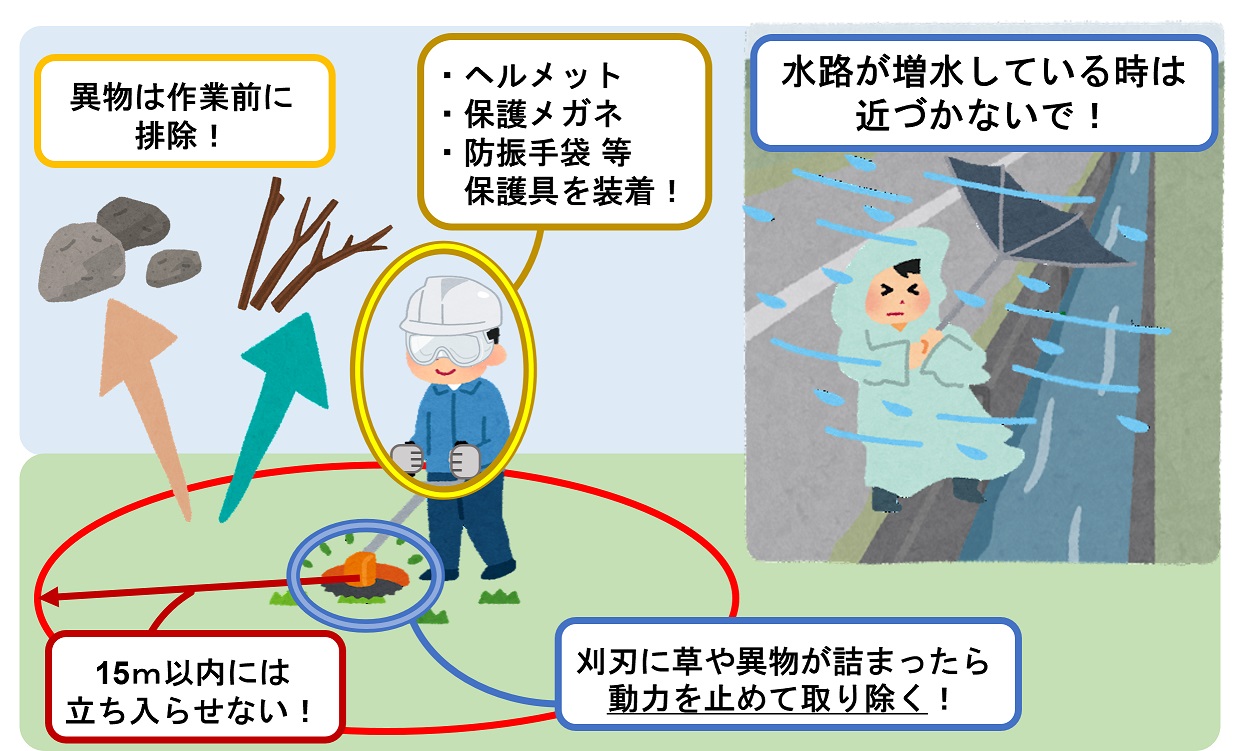 草刈り・水路の管理作業に注意！