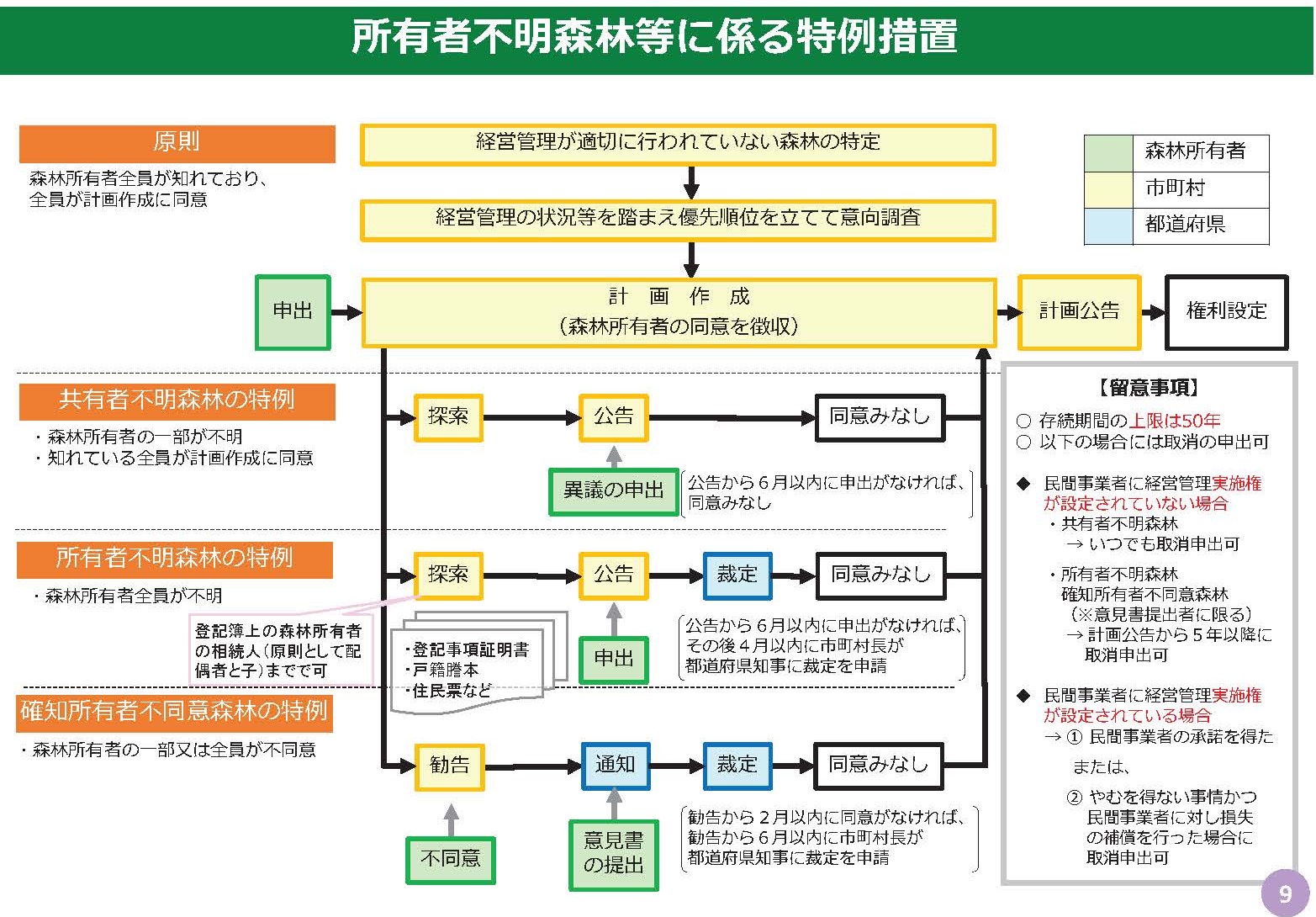 森林経営管理リーダー育成研修の資料を公開しました