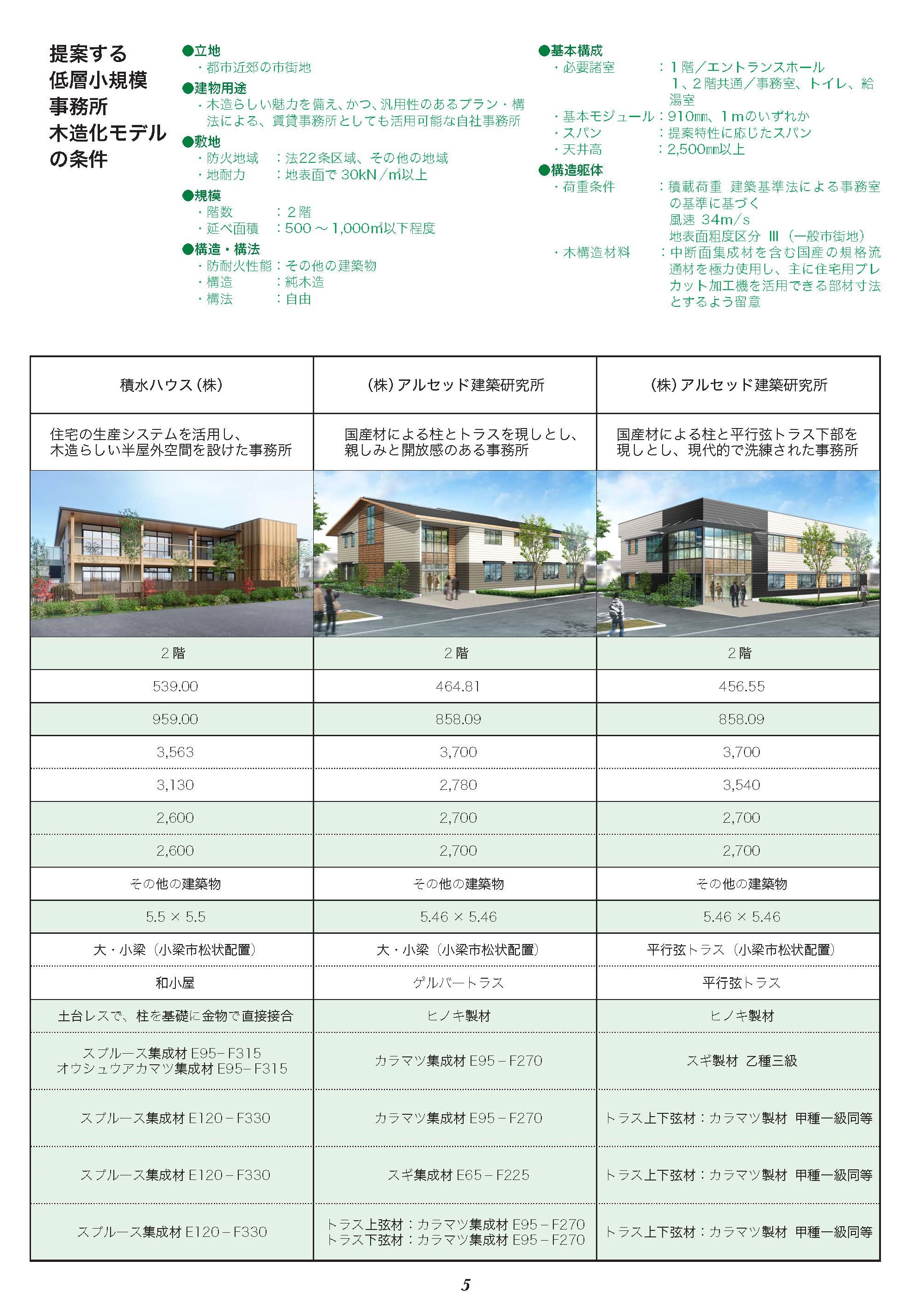 低層小規模建築物木造化のすすめ「これからの事務所建築は木造化でつくる時代です」を公開しました