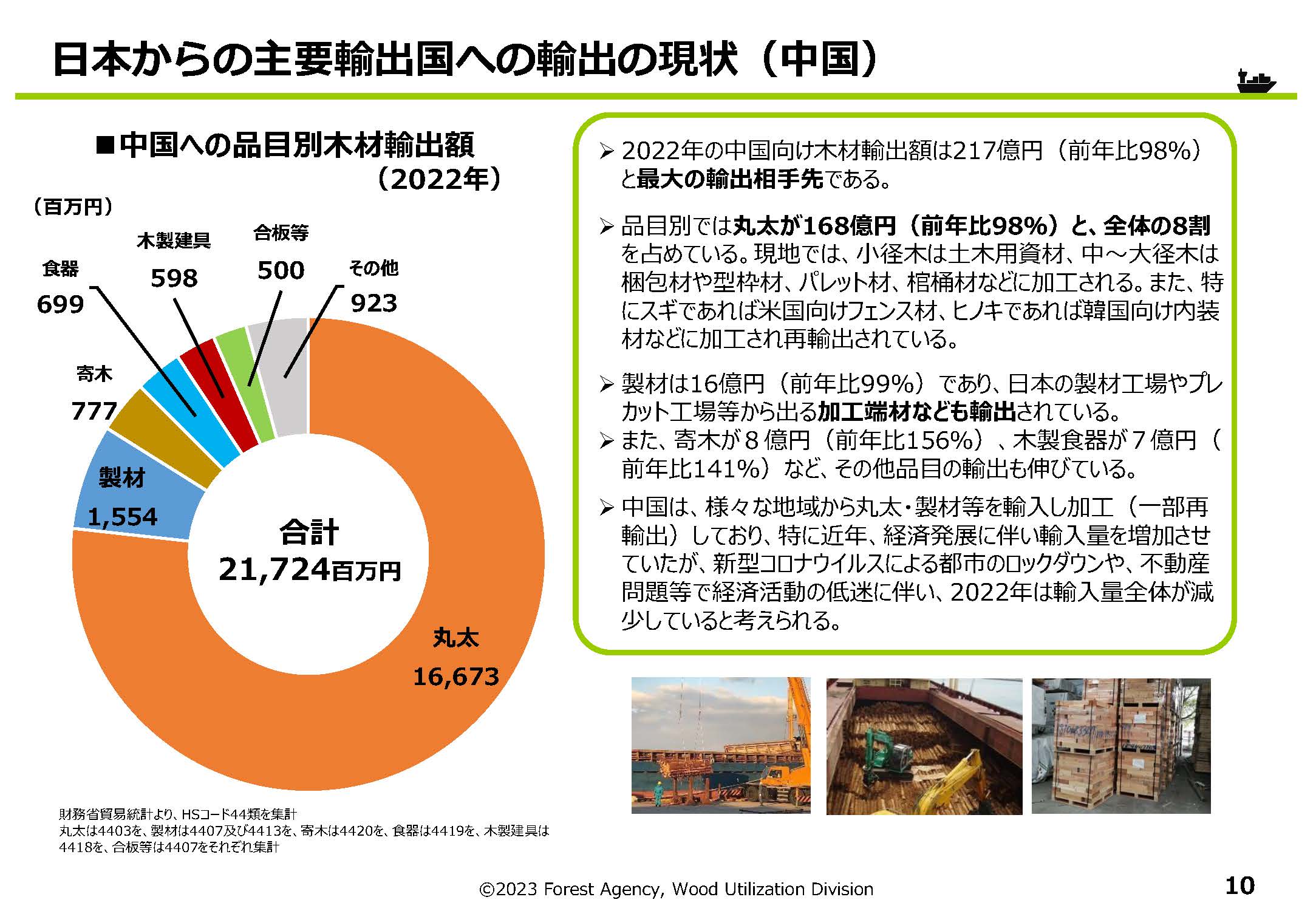 「木材輸出をめぐる状況」をとりまとめた資料を公開しました