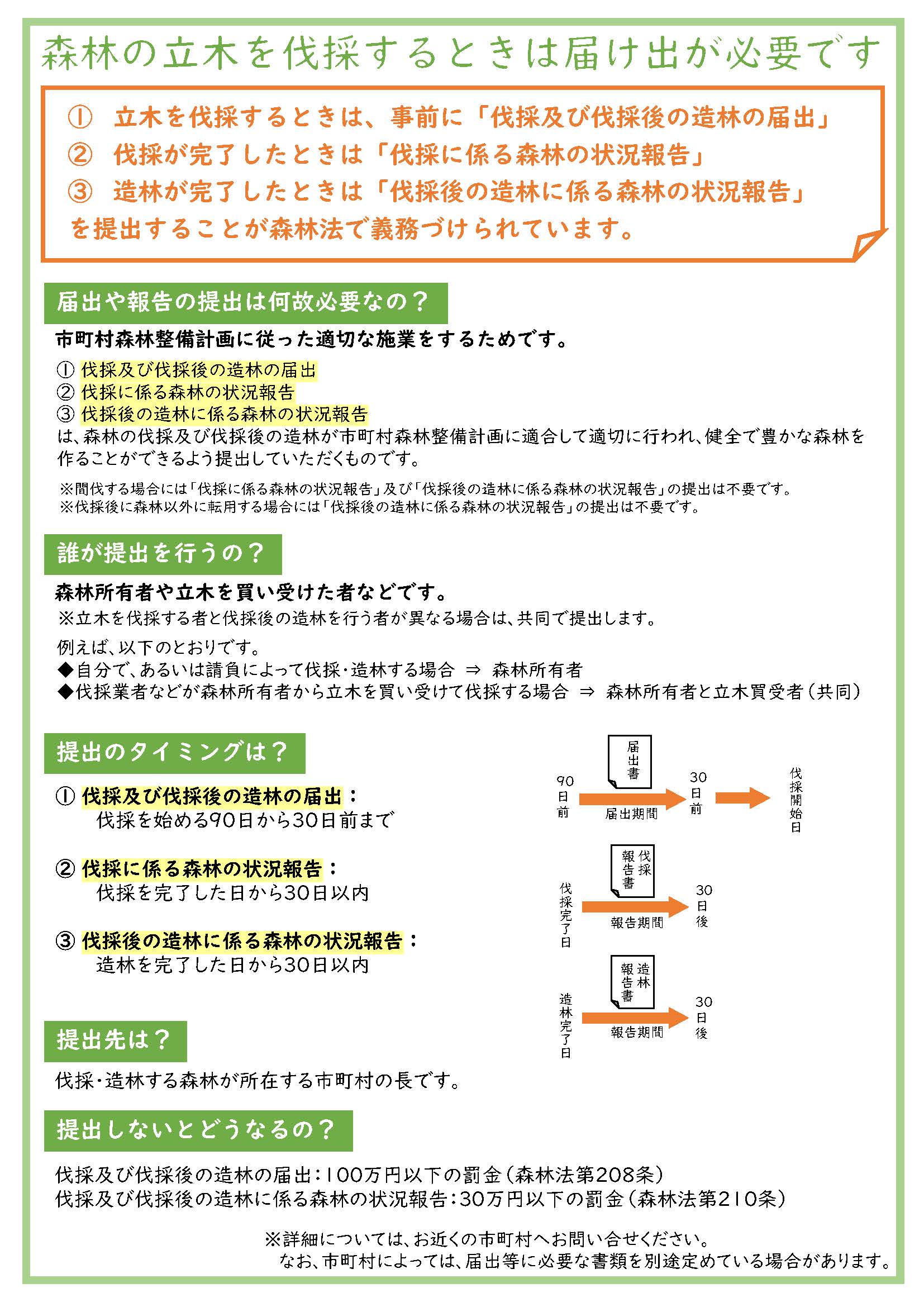 伐採届に必要書類の添付が義務付けられます(令和5年4月～)