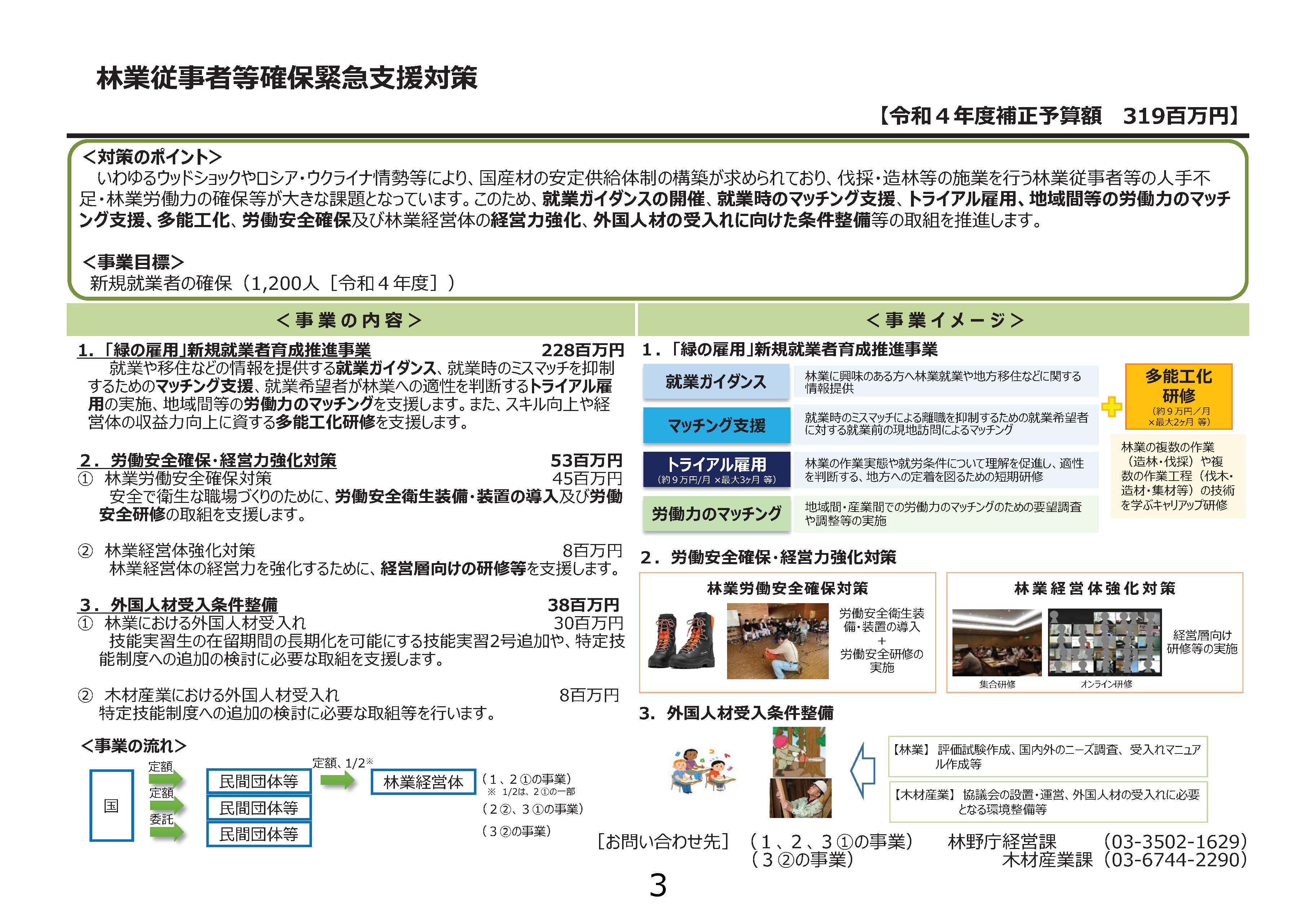 令和4年度補正予算にかかる補助事業の事業者の公募を開始しました