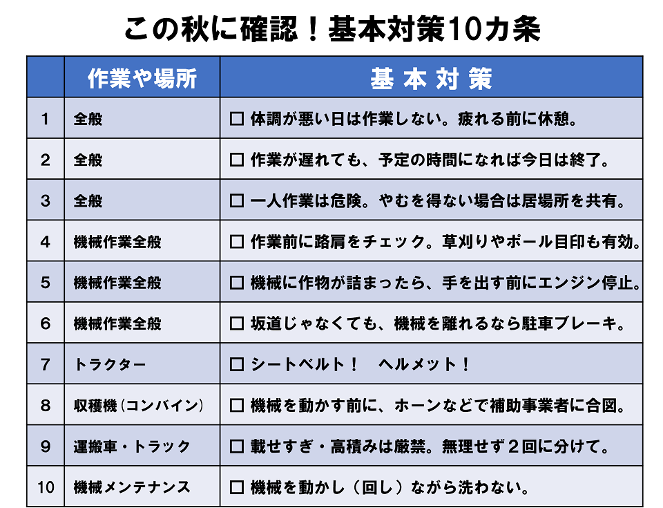 この秋に確認！基本対策10ヵ条【農作業安全対策】