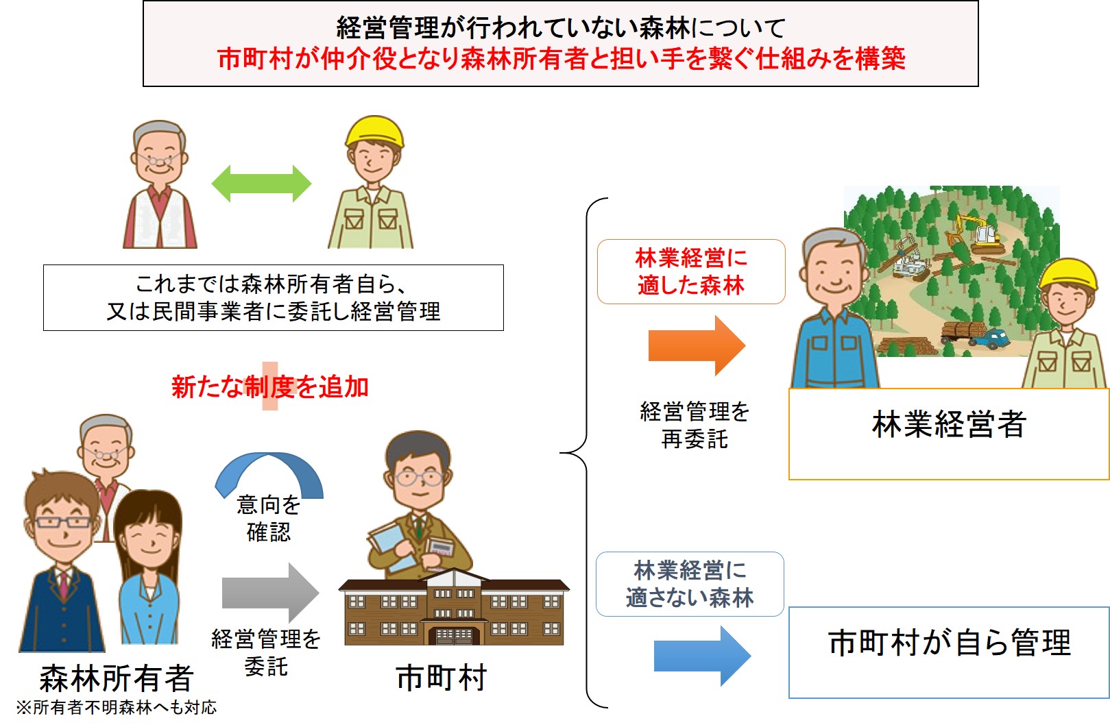 森林経営管理制度の事務の手引きの改正とガイドラインの公表